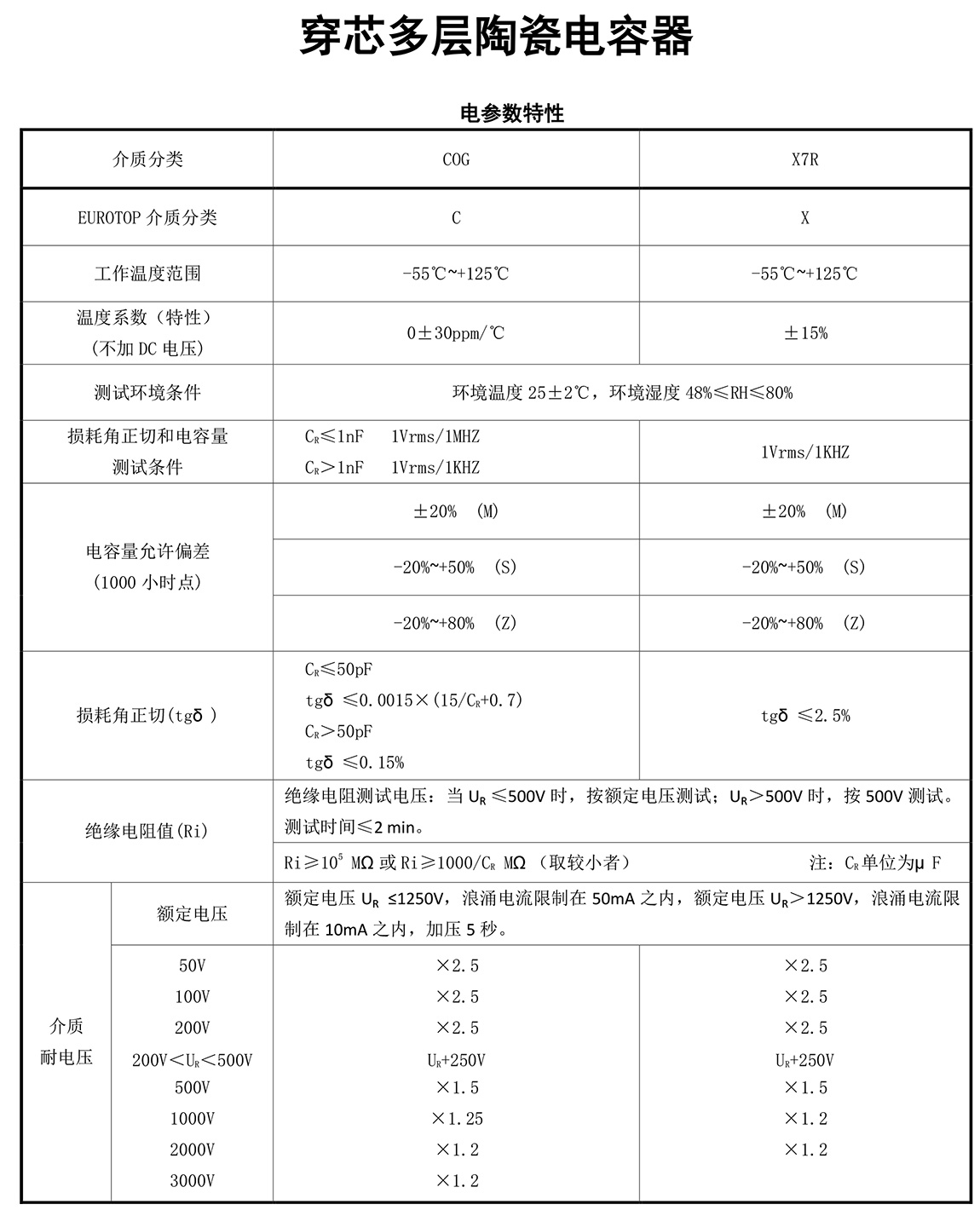 穿越式穿芯电容器参数特性及用途.jpg