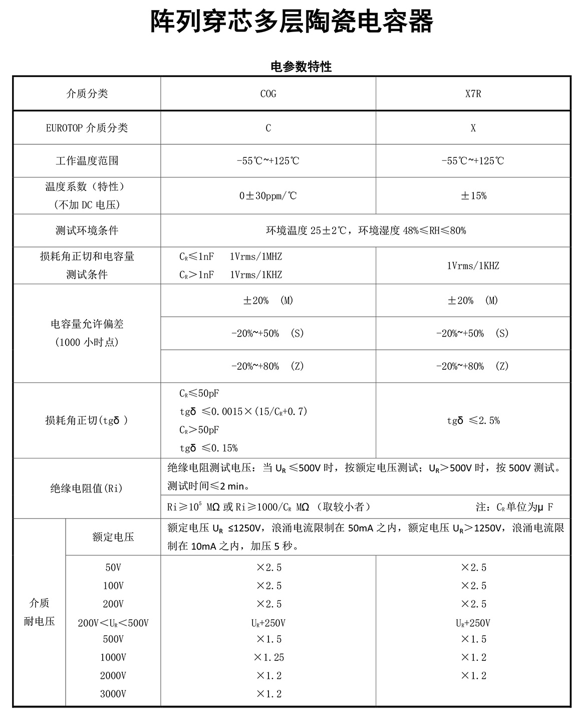 阵列穿芯电容器参数特性及用途-.jpg